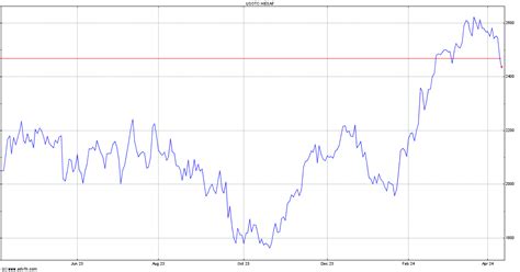 hermes stock forecast|Hermes stock symbol.